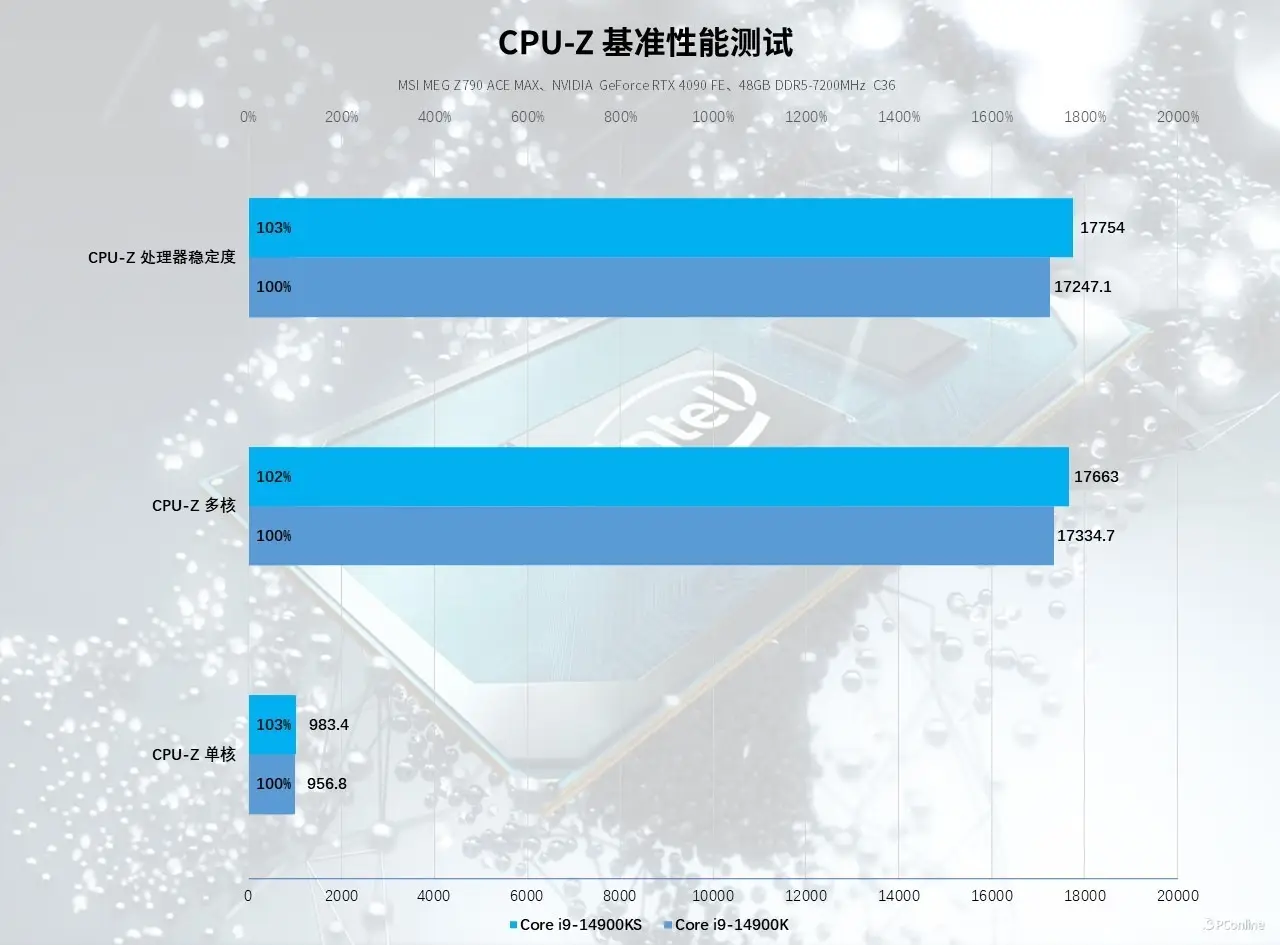 GTX 1070：名龙堂神秘之处揭秘  第7张