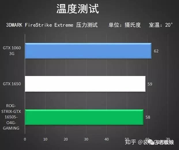 GTX 1050Ti散热揭秘：高温警报！如何保持游戏流畅？  第5张