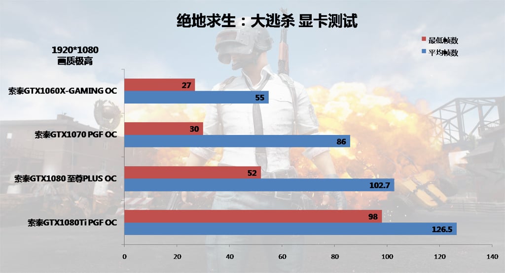 影驰GTX750画面模糊？硬件问题还是驱动程序？解析全方位解决策略