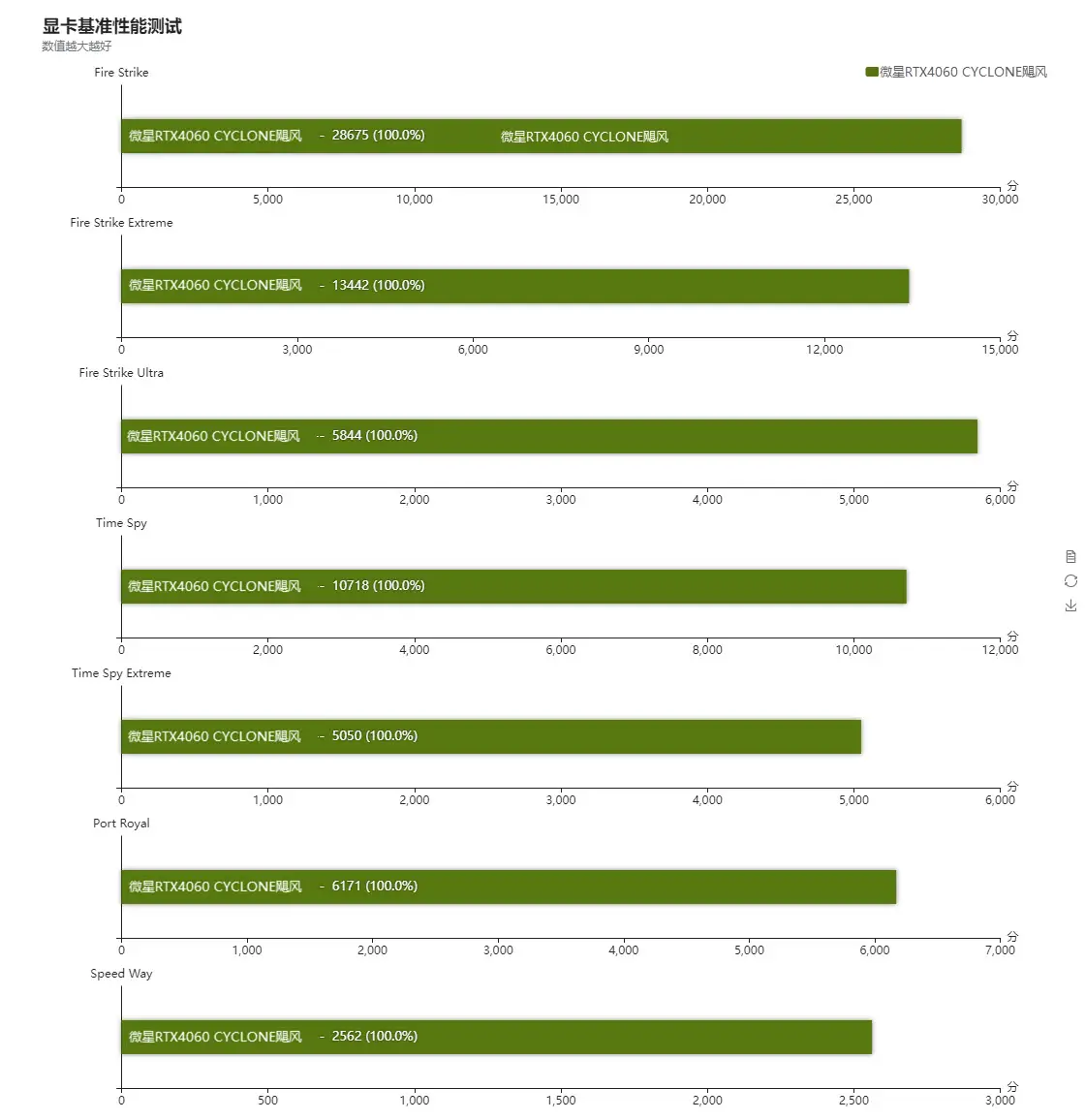 GTX 1060 vs 960：性能对决，究竟谁更胜一筹？  第7张