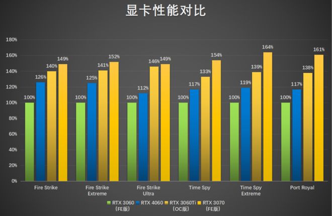 GTX 750 Ti VS Radeon R9 270：性能、能耗、价格全面对比  第5张