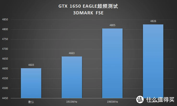 GTX1660Super：游戏新宠，性能超值抢先体验  第4张