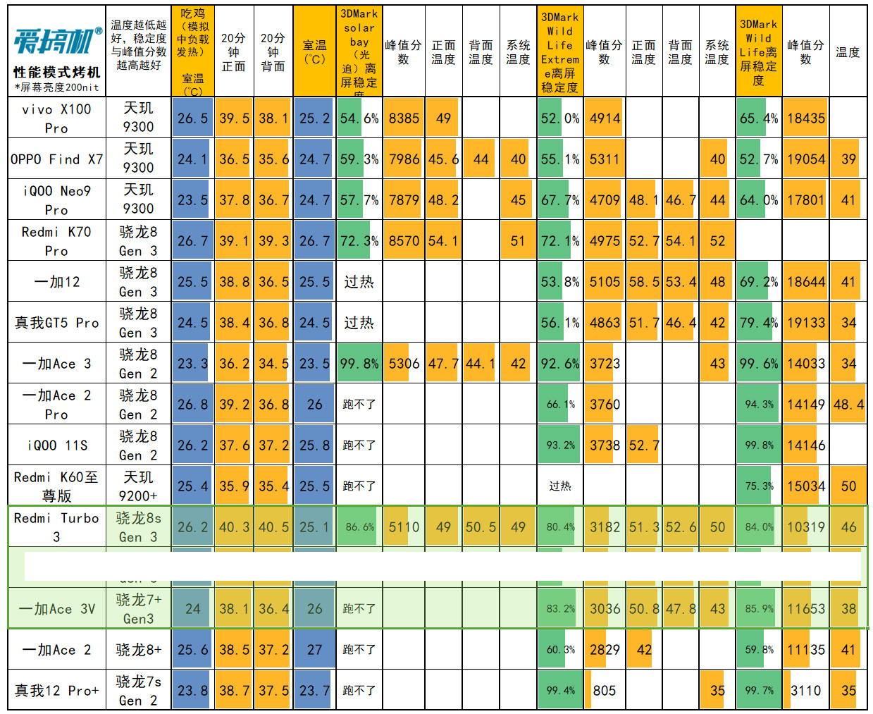 选购GTX1650？性能还是价格更重要？  第4张