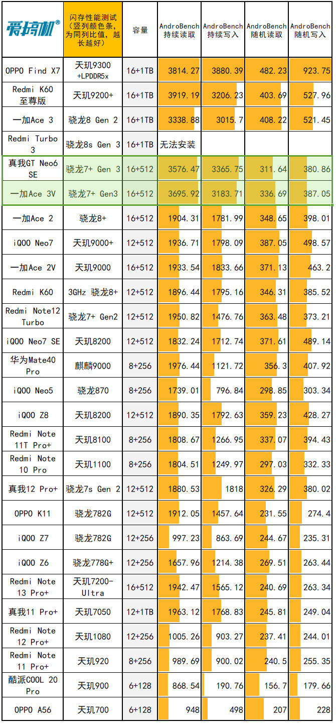 选购GTX1650？性能还是价格更重要？  第7张