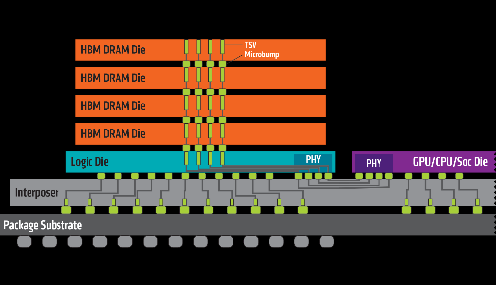 GTX970：Maxwell架构魅力解析  第3张