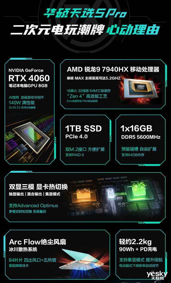 GTX550Ti VS RadeonHD6850：游戏性能对决，谁更胜一筹？  第2张