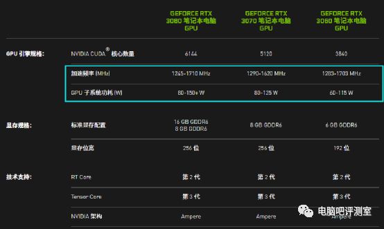 GTX750Ti：性能优越，待机功耗惊艳  第3张