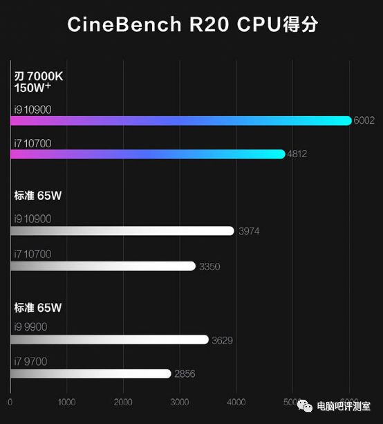 GTX750Ti：性能优越，待机功耗惊艳  第6张