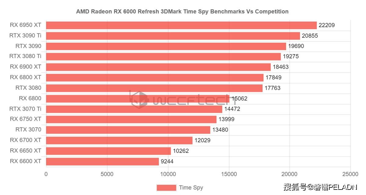 GTX980：功耗之谜揭秘，Maxwell架构的黑科技到底有多厉害？