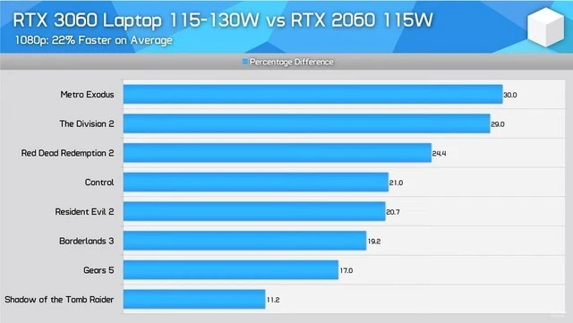 GTX960与660：能耗对比揭秘  第2张