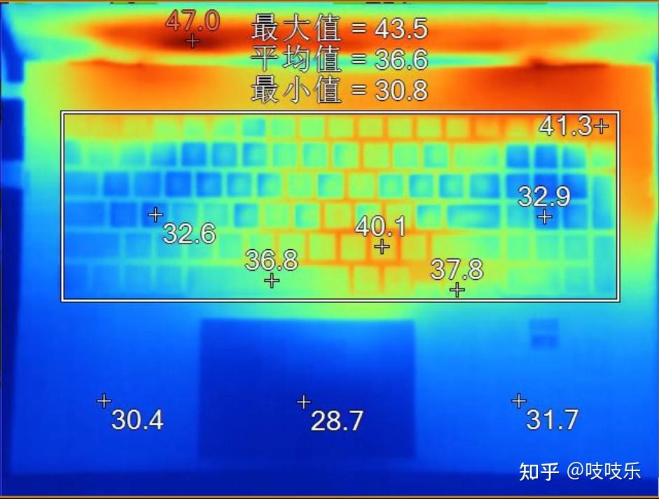 GTX950显卡温度揭秘：40℃至80℃，散热成败关键  第3张