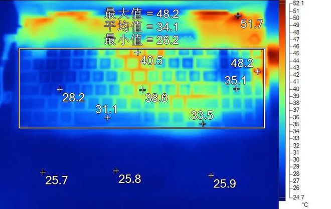 GTX950显卡温度揭秘：40℃至80℃，散热成败关键  第5张