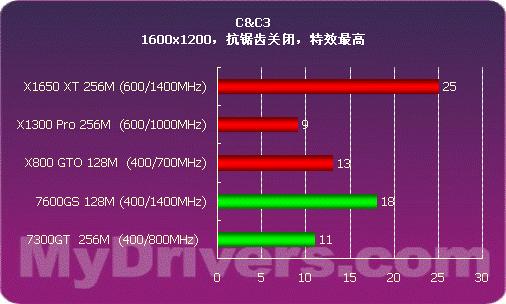 GTX750Ti：抗锯齿大揭秘，硬软结合谁更强？  第4张