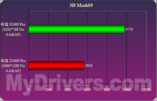 GTX750Ti：抗锯齿大揭秘，硬软结合谁更强？  第7张