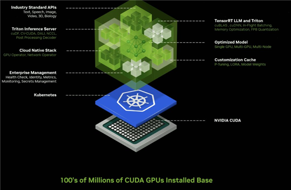 NVIDIA GTX7系列显卡：超强性能揭秘  第3张