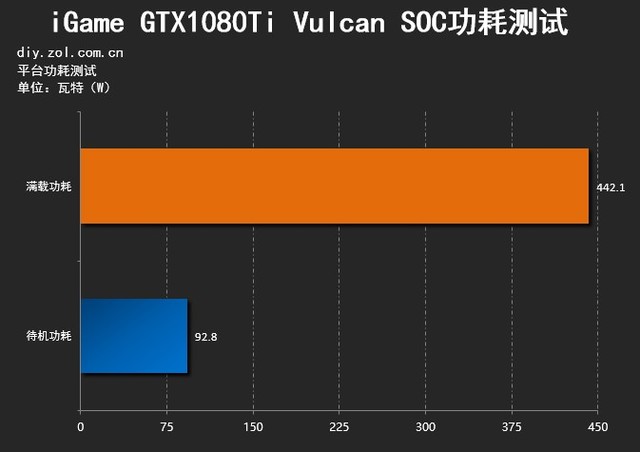 GTX1070无双系列：游戏玩家的最爱！性能超群，外观炫酷