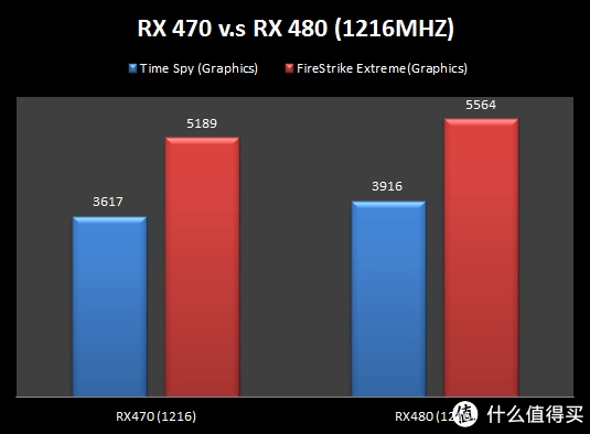 GTX950：性能优秀，能耗低，游戏爱好者的不二选择