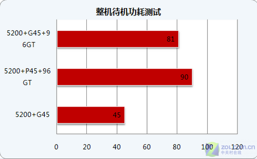 GTX950：性能优秀，能耗低，游戏爱好者的不二选择  第2张