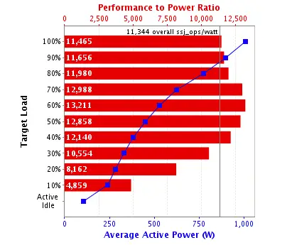 GTX950：性能优秀，能耗低，游戏爱好者的不二选择  第3张