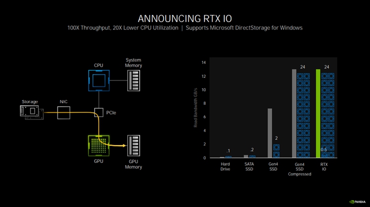 NVIDIA GTX650：中低端卡王的崛起之路  第3张