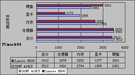 GTX980Ti单精度计算实力大揭秘！超强性能惊艳科学计算界  第4张