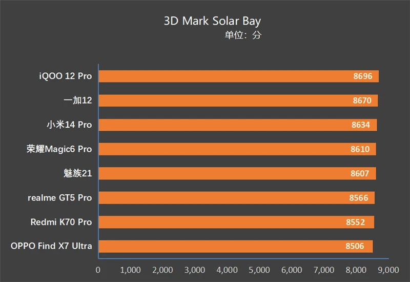 NVIDIA新旗舰GTX650TiBoost，性能独步同类！GDDR5显存揭秘  第9张