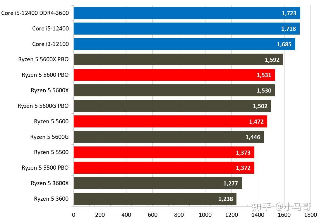 中高端游戏必备！索泰GTX1050Ti显卡全面解析  第8张