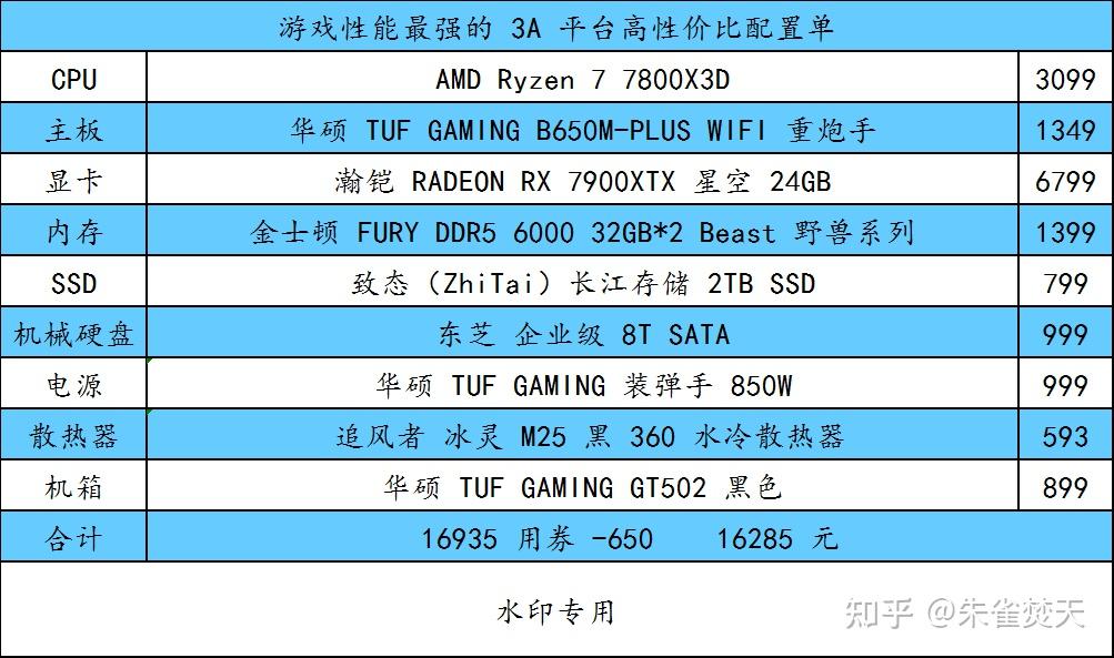 GTX1080Ti主机揭秘：性能狂潮引爆，深度学习视频剪辑轻松应对  第3张