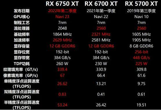 显卡市场探秘：GTX1060以下新宠，性价比之争  第6张