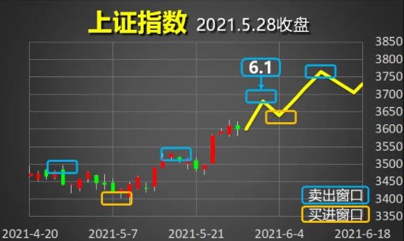 r9270x gtx760 股市投资指南：5招教你稳赚不赔  第1张