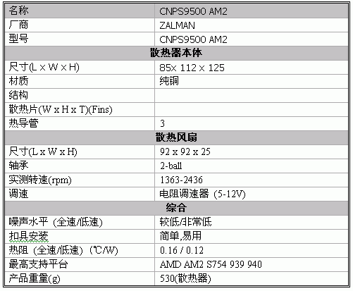 i3 3220 vs GTX960：性能对决揭秘  第3张