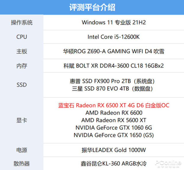 HD5750 vs GTX650：玩游戏必备显卡对决  第4张