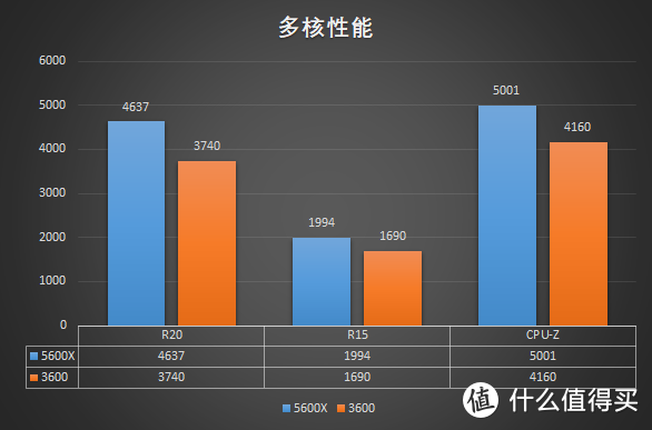 FX8300与GTX960：性能对比，谁更胜一筹？  第3张