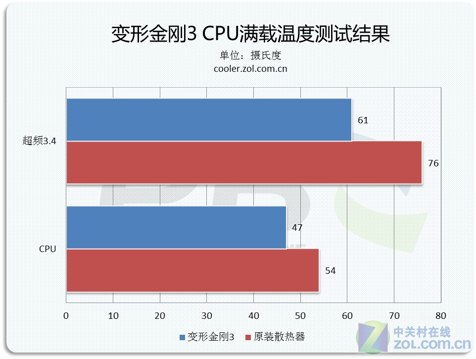 FX8300与GTX960：性能对比，谁更胜一筹？  第4张