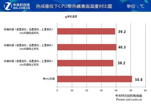 FX8300与GTX960：性能对比，谁更胜一筹？  第6张