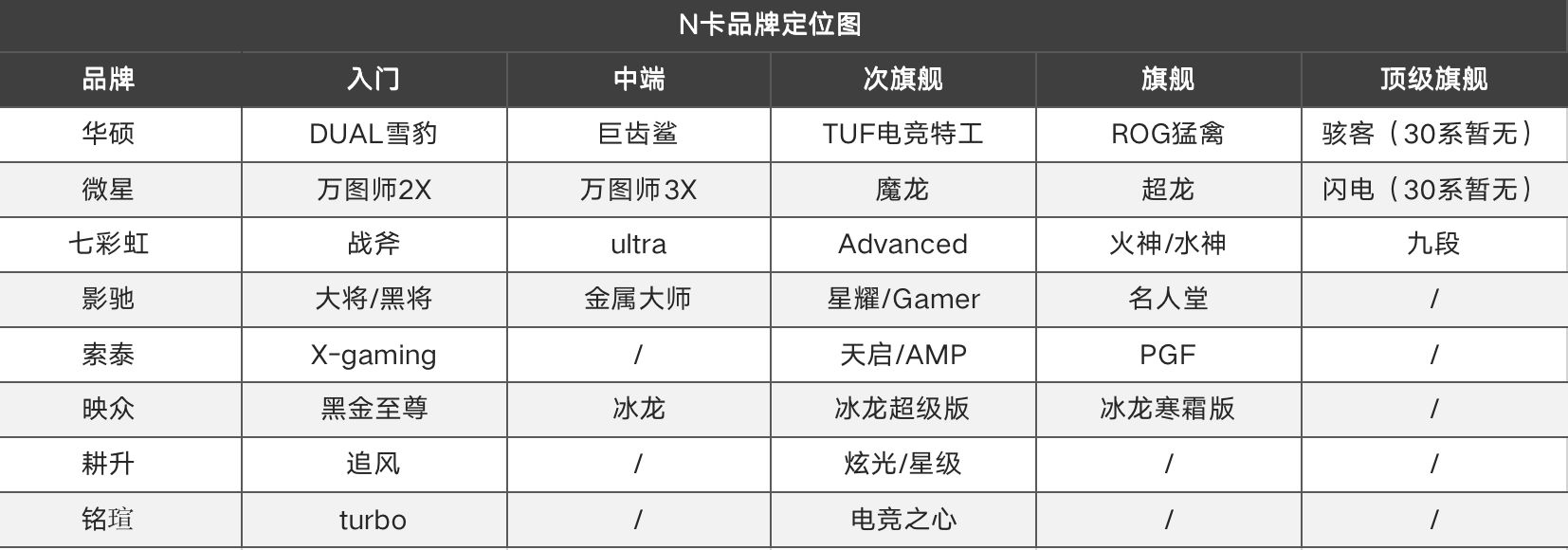 GTX 970降价倒计时！玩家期待的好消息即将到来  第1张