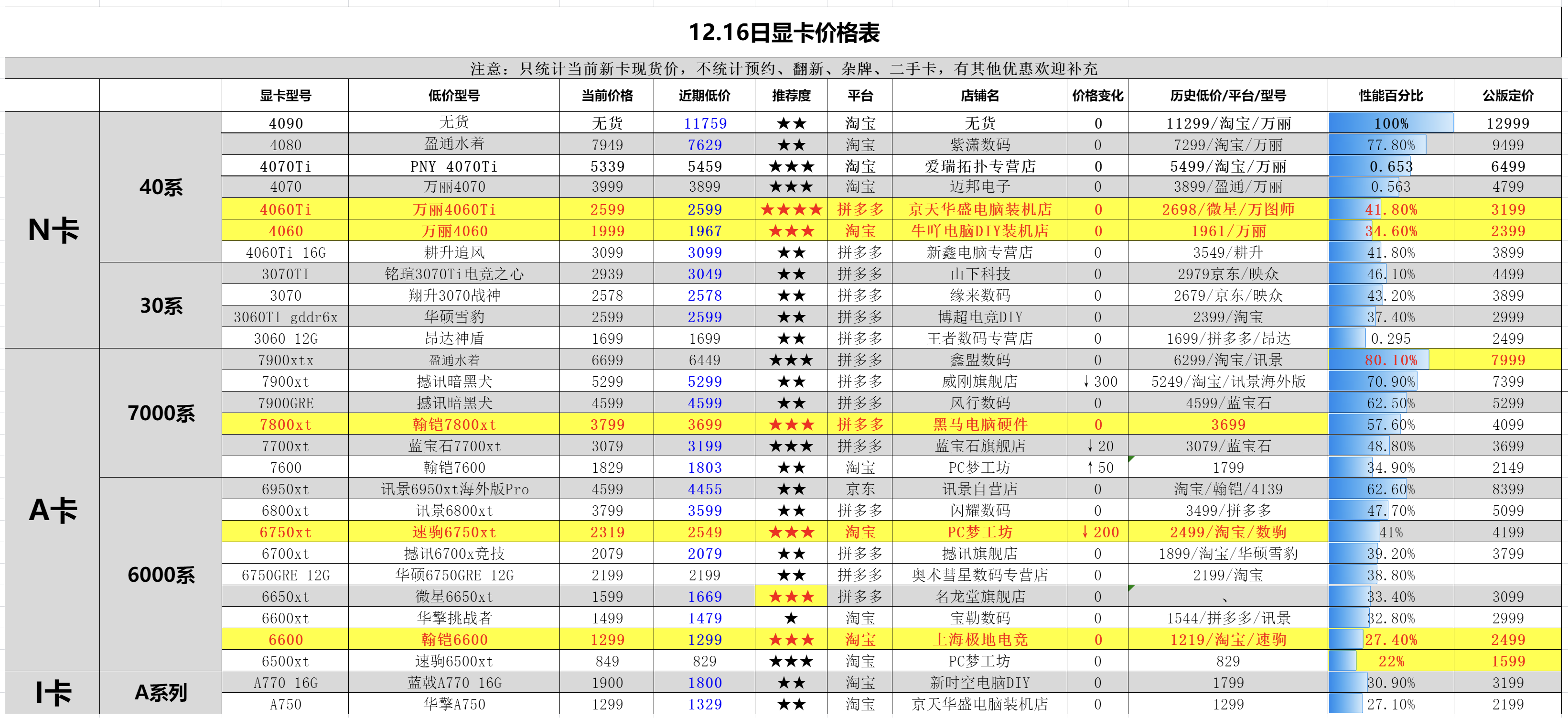 GTX 970降价倒计时！玩家期待的好消息即将到来  第4张