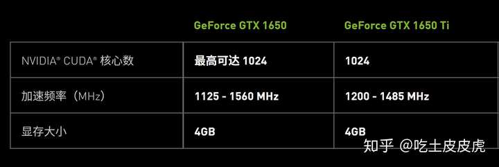 HD 530 vs GTX 950：谁更值得入手？  第2张