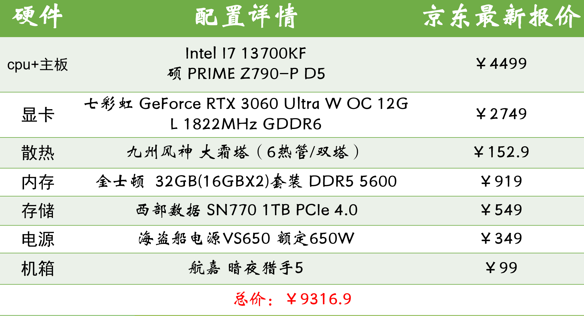 i3配GTX 760：性价比超高的游戏配置选择