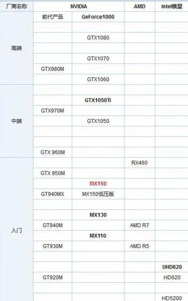 GTX 650显卡笔记本：性能散热双赢，让你畅享游戏与影视编辑  第6张