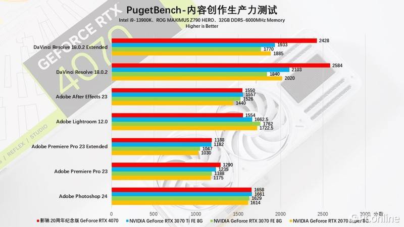 震撼视觉体验！GTX760显卡+2K显示器，游戏世界更清晰更真实  第1张