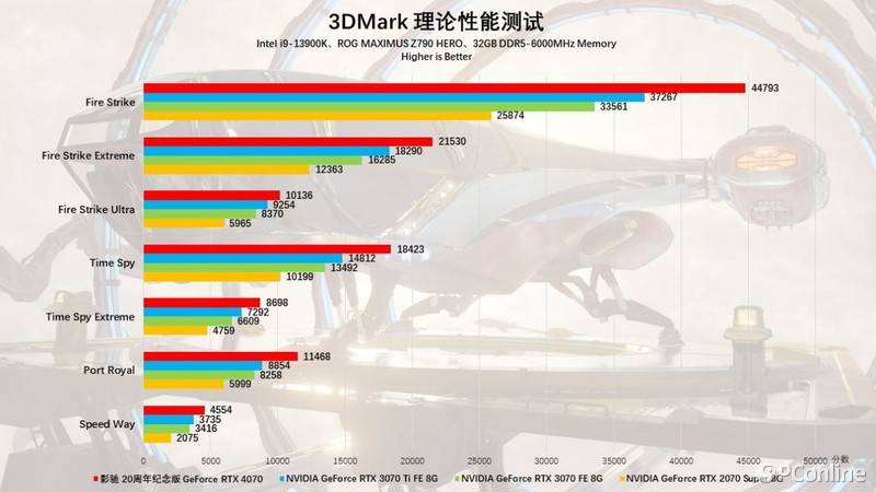 震撼视觉体验！GTX760显卡+2K显示器，游戏世界更清晰更真实  第3张