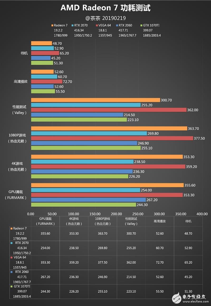 2K游戏新宠，GTX 770显卡震撼发布  第3张