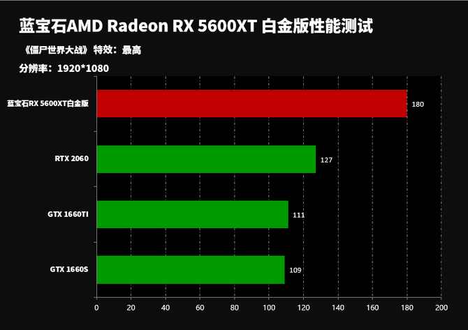 2K游戏新宠，GTX 770显卡震撼发布  第5张