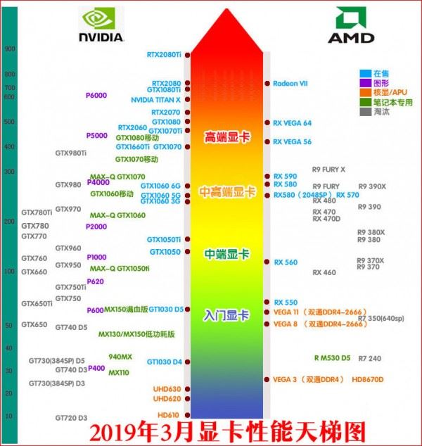 GTX 480 vs 750：性能对决，谁更值得入手？  第7张