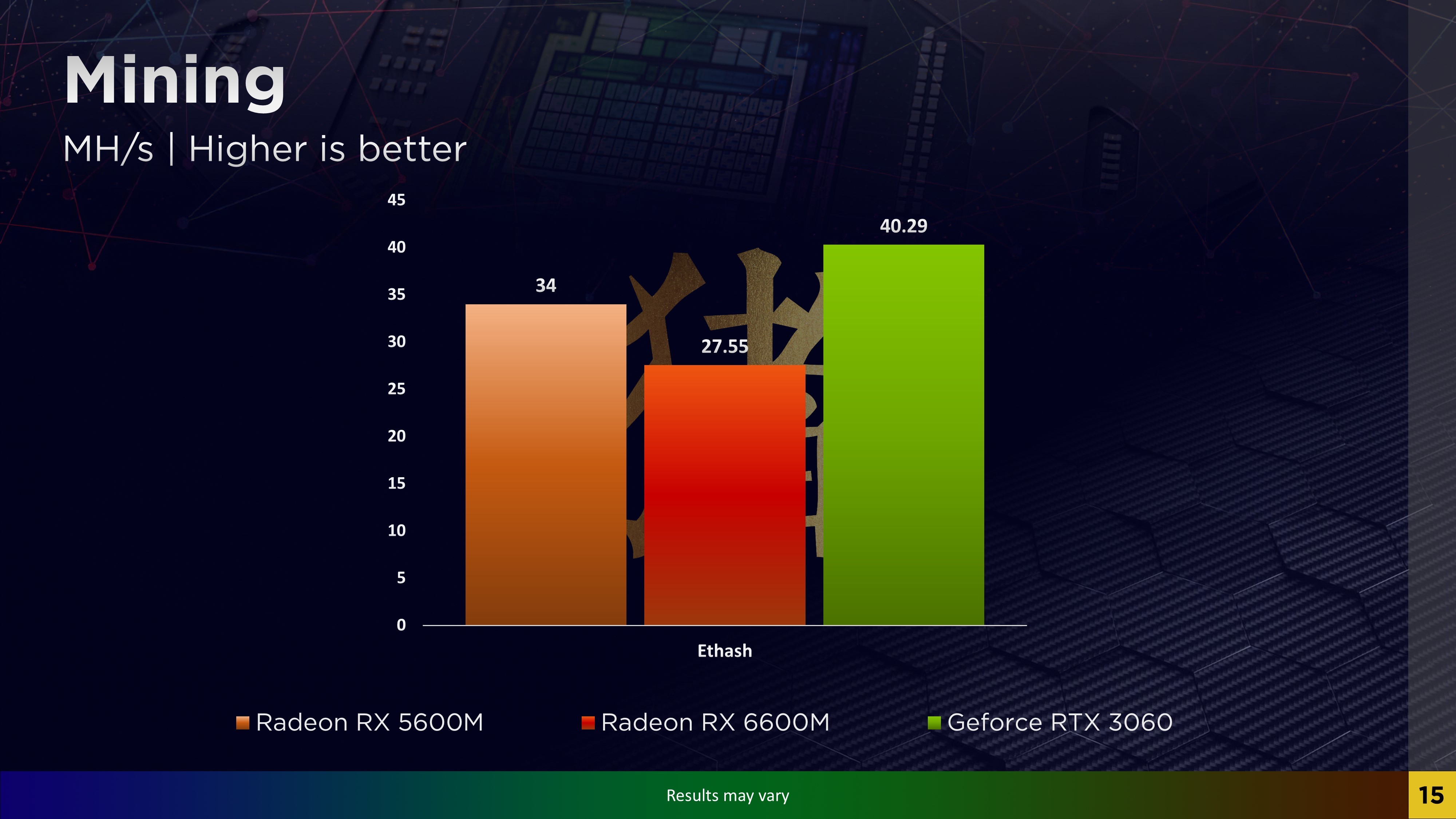 GTX750 vs GTX960：性能对比揭秘，游戏体验惊艳，谁主沉浮？  第2张