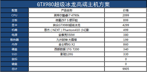 显卡大比拼：660ti vs 770，究竟谁更胜一筹？  第2张