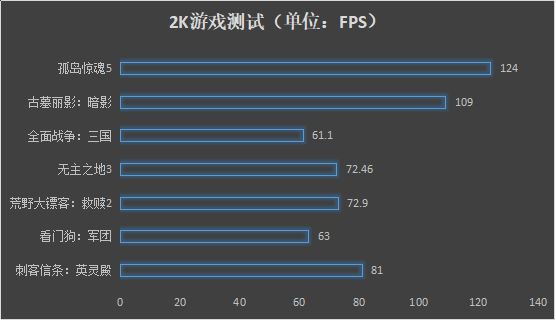 GTX 560 Ti vs 960：颜值PK、性能对决、价格优劣一网打尽  第8张