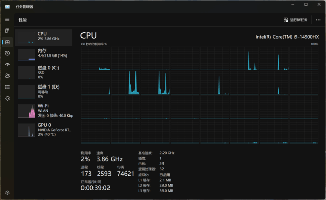 GTX 960 SLI vs 980：游戏性能大对决  第1张