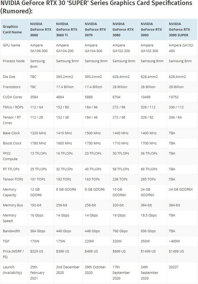 GTX 970性能揭秘：主频并非关键，CUDA核心才是王道  第6张